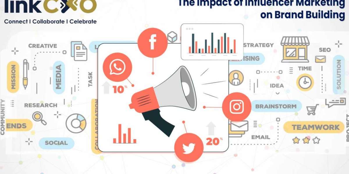 The Impact of Influencer Marketing on Web Design